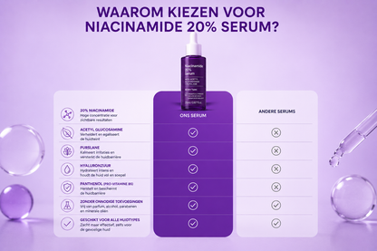 South Lane Skin Niacinamide 20% Serum